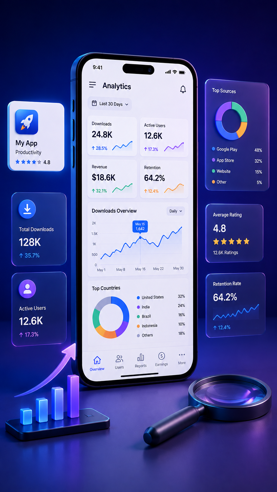 Mobile analytics dashboard showing downloads and active users